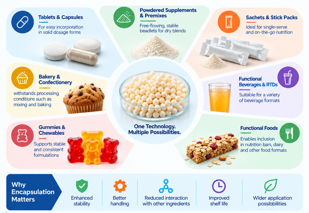 Where Can Encapsulated Fat-Soluble Vitamins Be Evaluated?